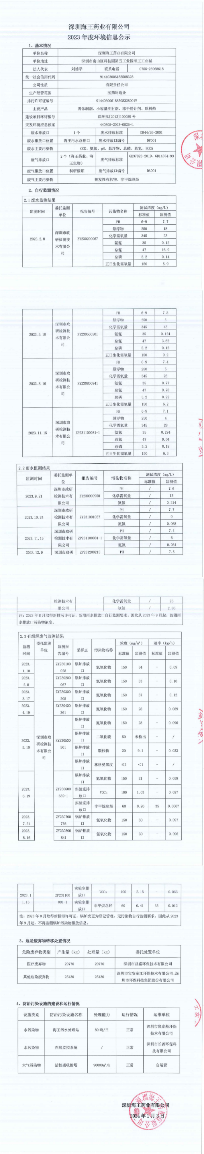 深圳意昂2药业有限公司2023年度环境信息公示_00_副本.png